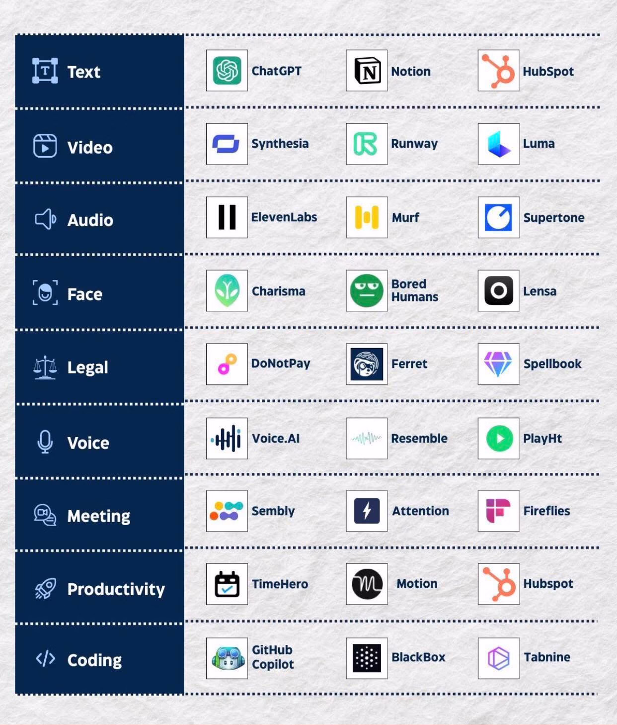 27 AI Tools