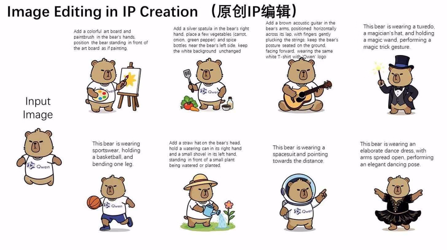 Qwen Open-Source Image Editing Model
