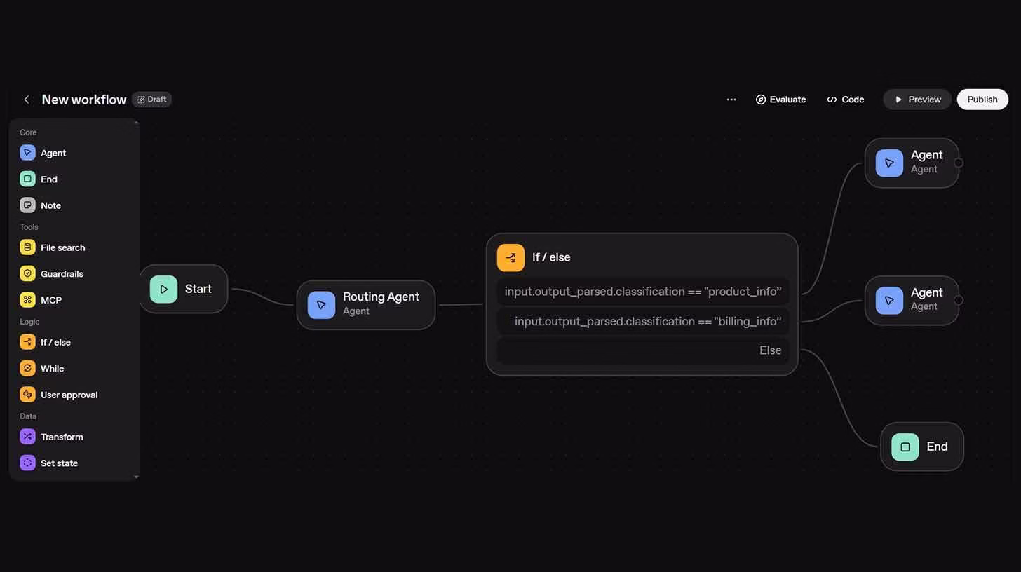 AI customer support workflow