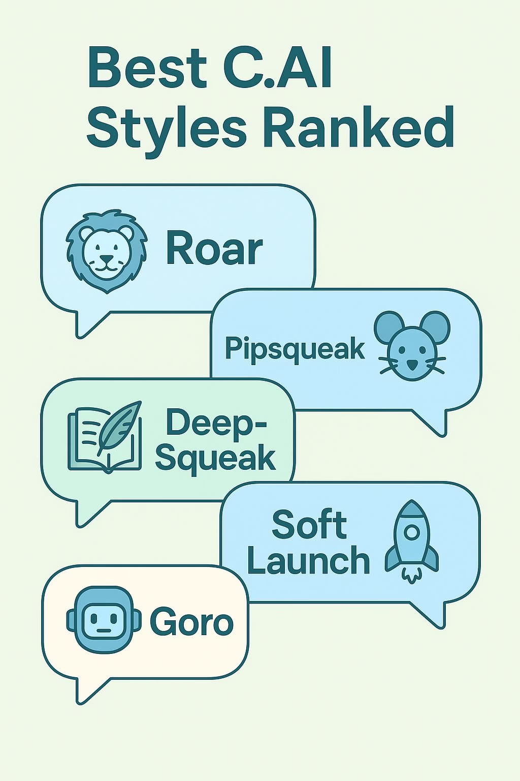 Best c.ai styles ranked