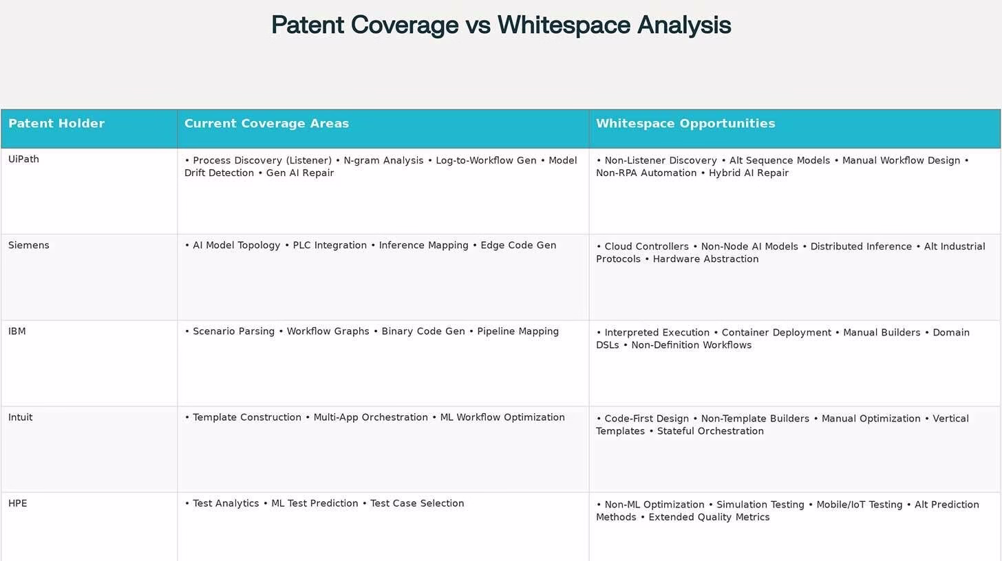 Find Patents and Identify Innovation Opportunities