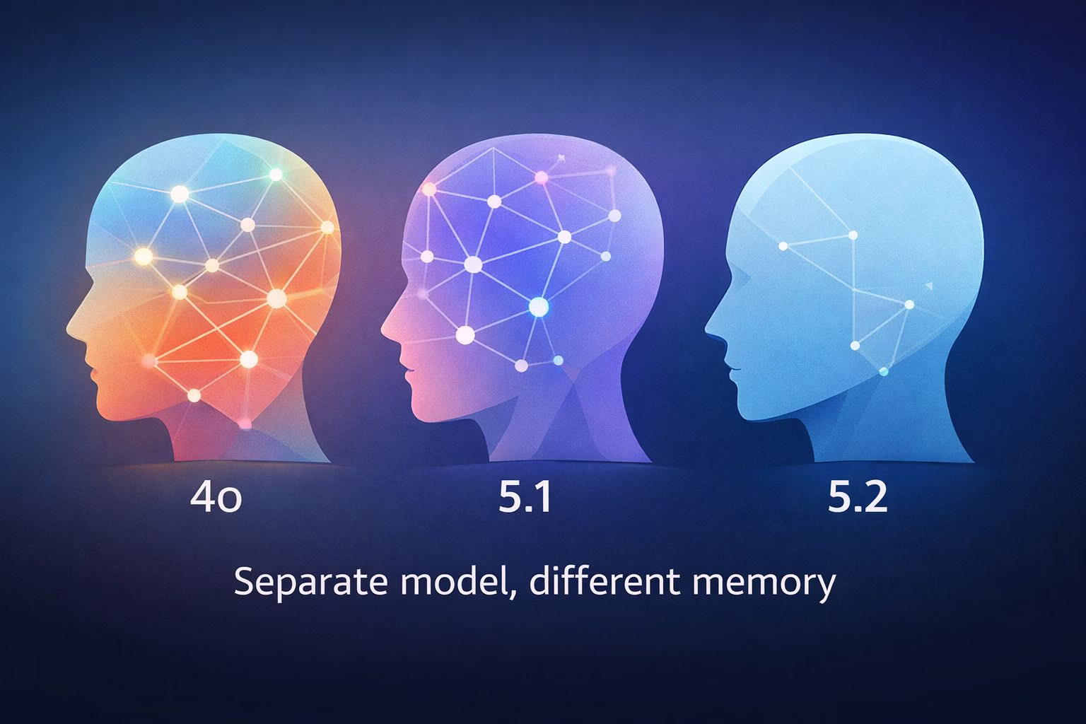 ChatGPT 5.2 Is a Separate Model
