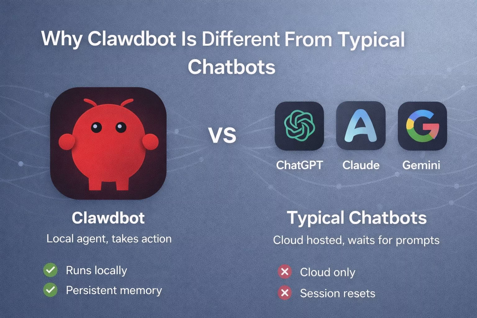 Clawdbot vs Mainstream AI Agents