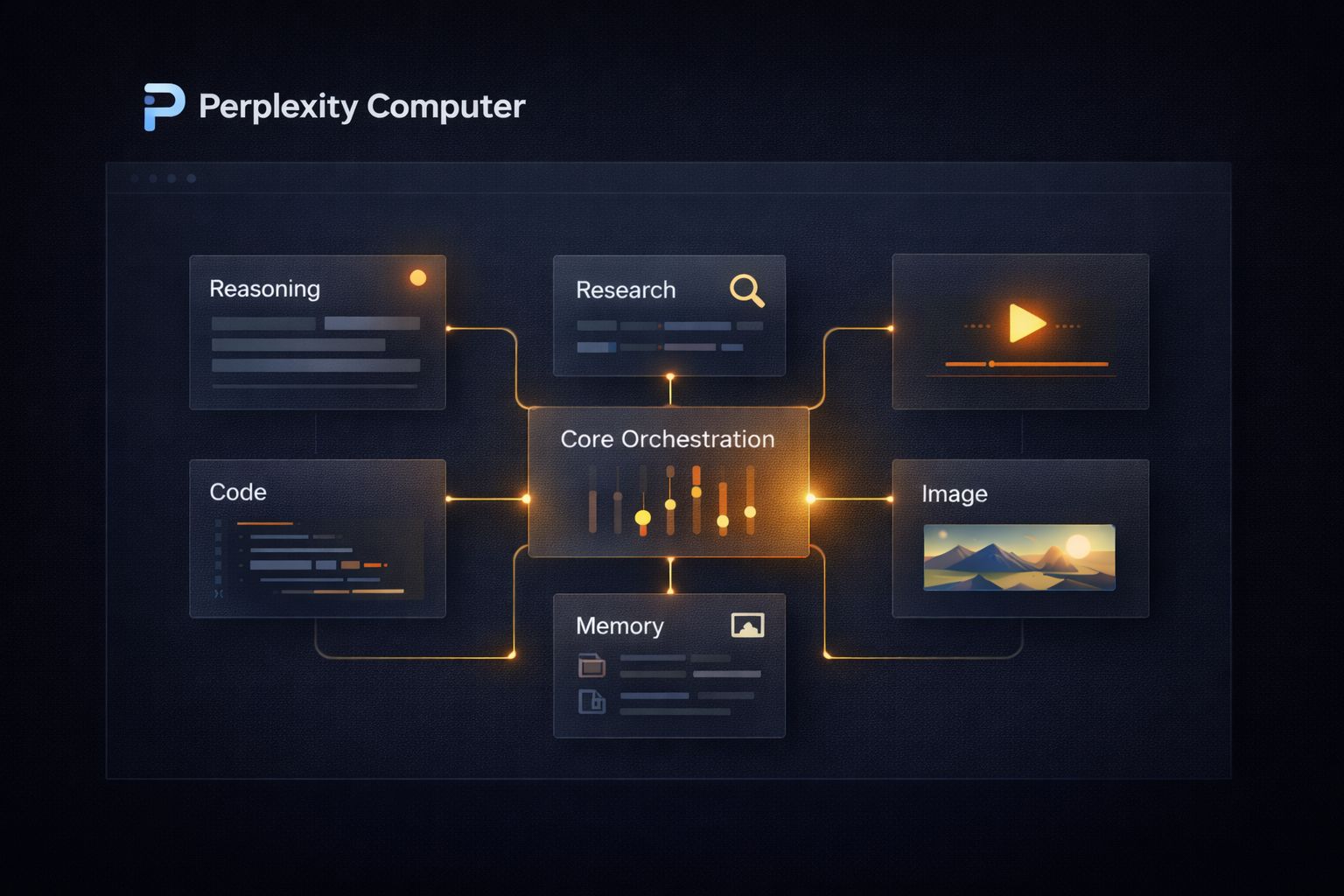 Range of Work Perplexity Computer Can Handle