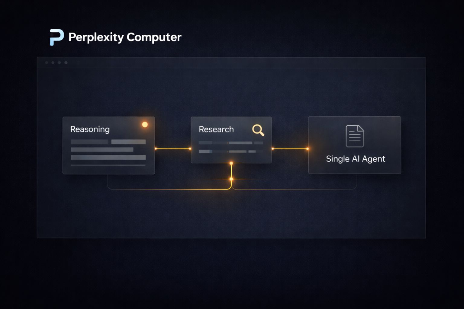 What Perplexity Computer Does Differently