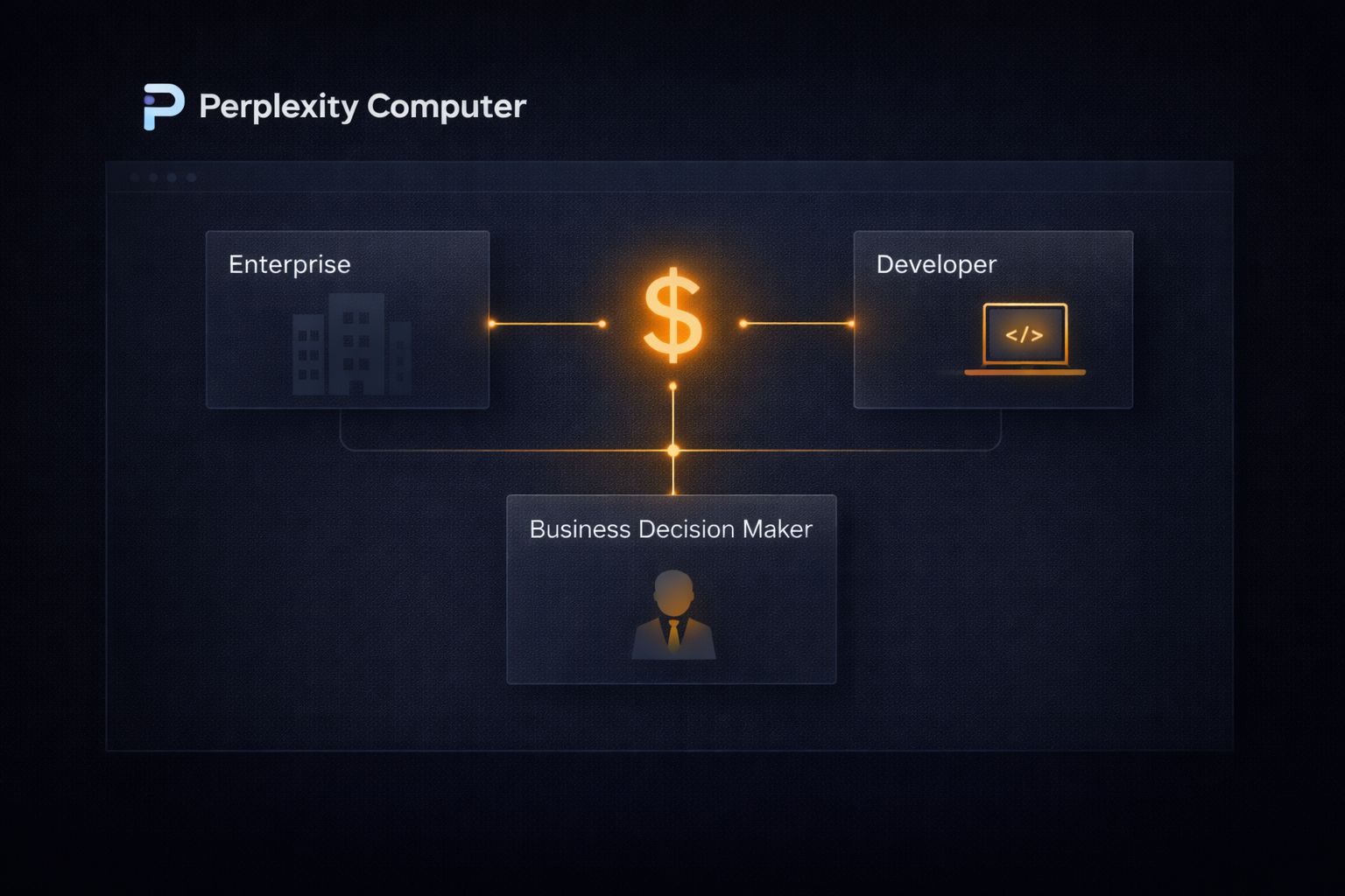 Who Perplexity Computer Is Built For