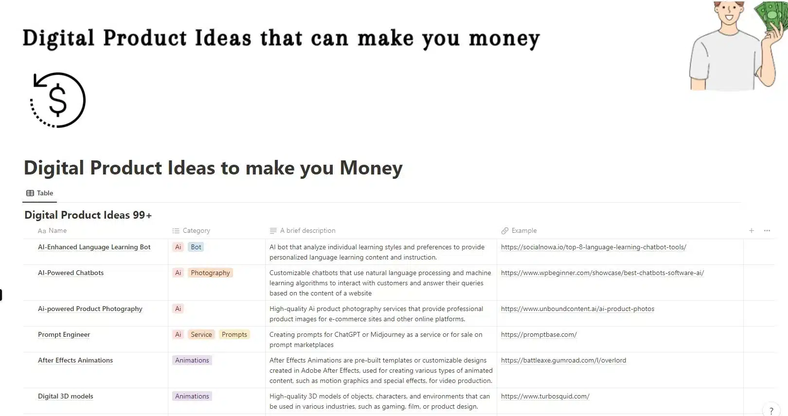Notion for business plans