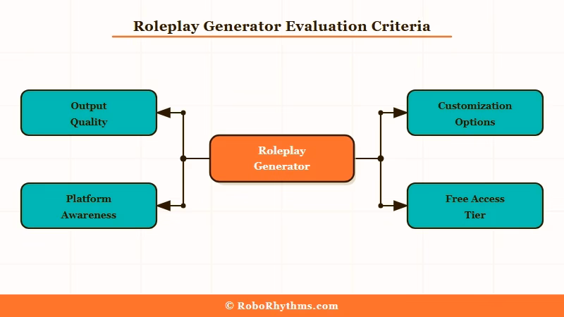 five criteria for evaluating AI roleplay scenario generators