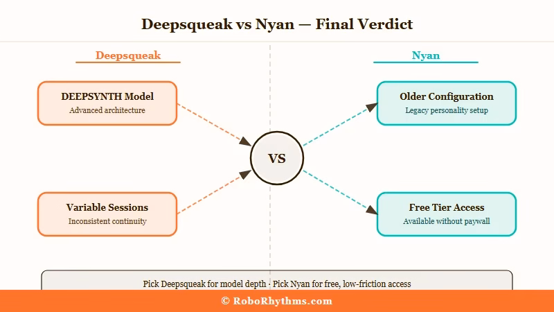 Deepsqueak ceiling versus Nyan floor consistency tradeoff