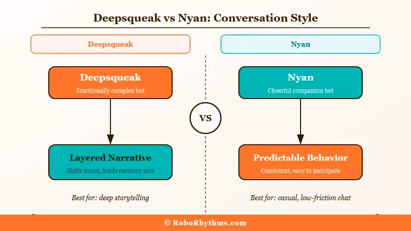 Deepsqueak vs Nyan response depth and consistency comparison