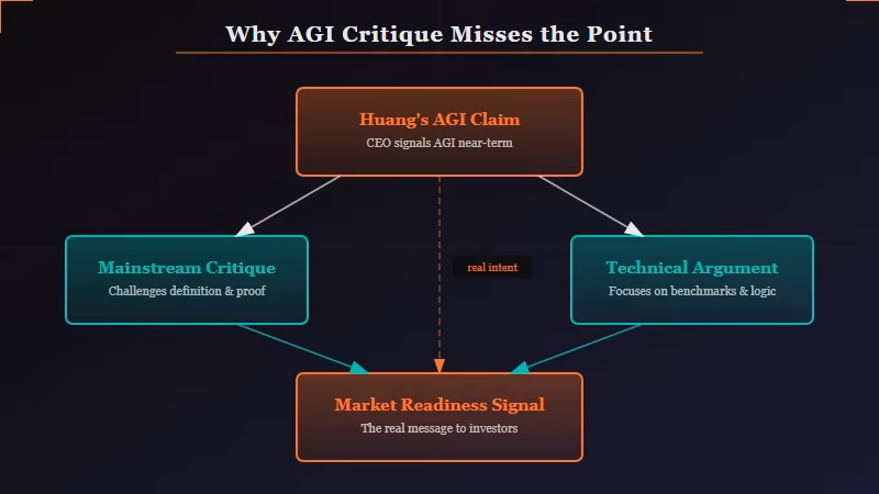 Academic AGI definition vs commercial claim comparison