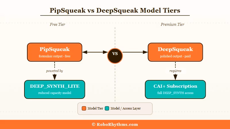 PipSqueak vs DeepSqueak DEEP_SYNTH model family comparison