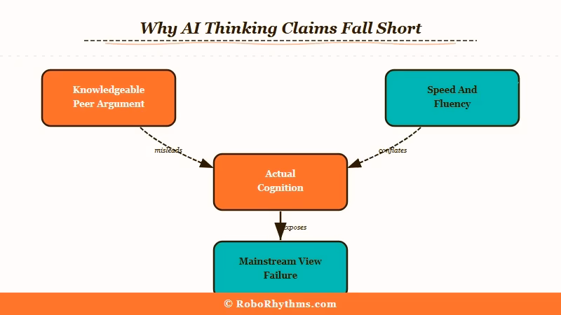 AI thinking partner vs confirmation machine two paths