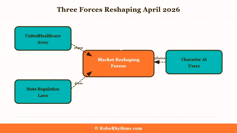 Three market forces reshaping AI companions in 2026
