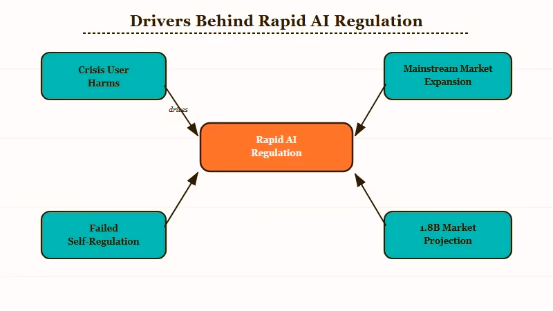 Three drivers of AI companion regulation in 2026