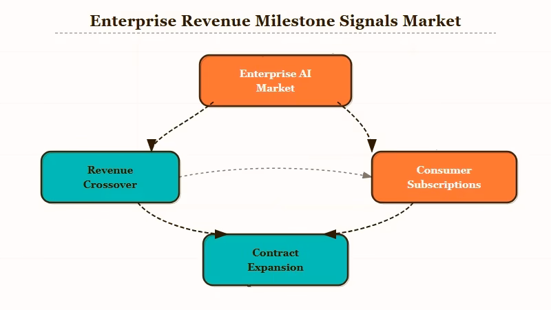 Enterprise versus consumer revenue economics comparison