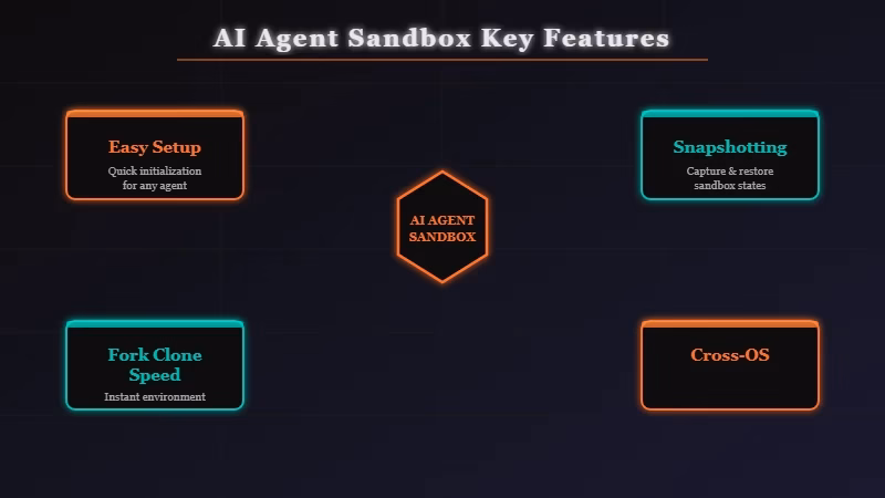 six criteria for evaluating AI agent sandbox quality