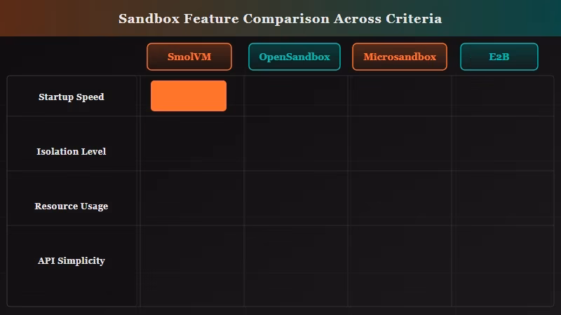 SmolVM vs E2B vs OpenSandbox feature comparison ranking