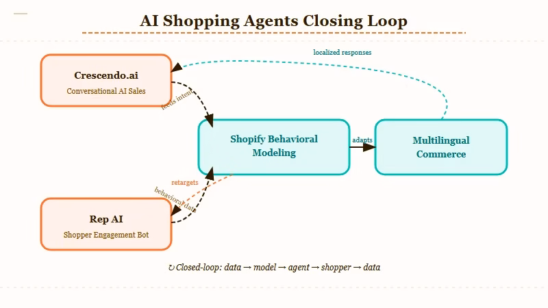 Full-checkout AI shopping agents ranked