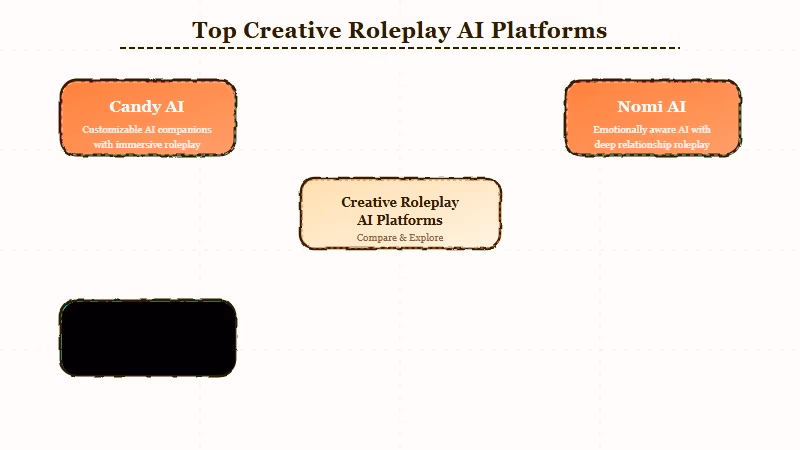 Candy Nomi Nectar SpicyChat roleplay comparison