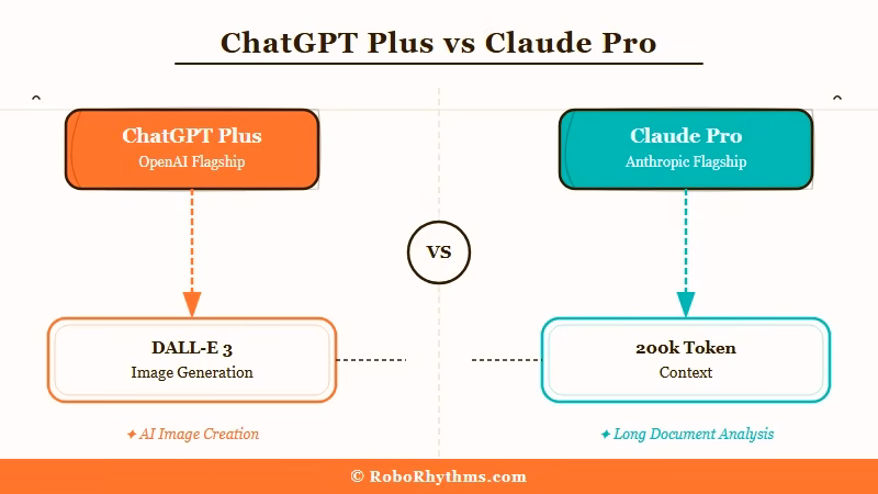 ChatGPT Plus versus Claude Pro features at twenty dollars monthly