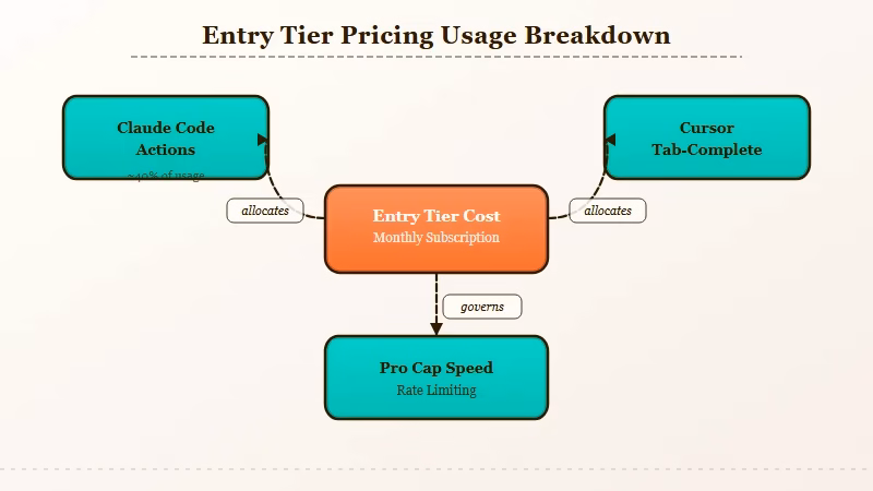 Claude Code vs Cursor tier pricing comparison