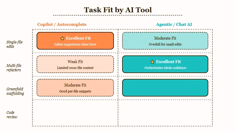 Claude Code and Cursor task fit comparison