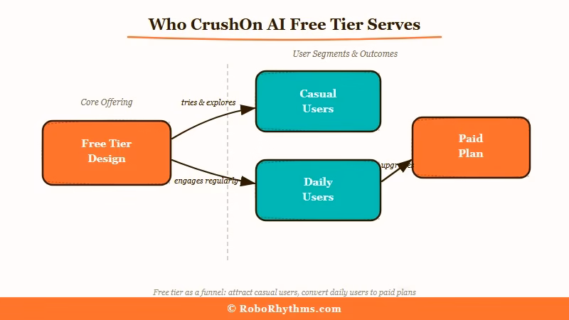 Daily cap versus monthly cap user behavior impact