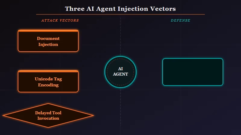 Three AI agent memory injection attack vectors diagram