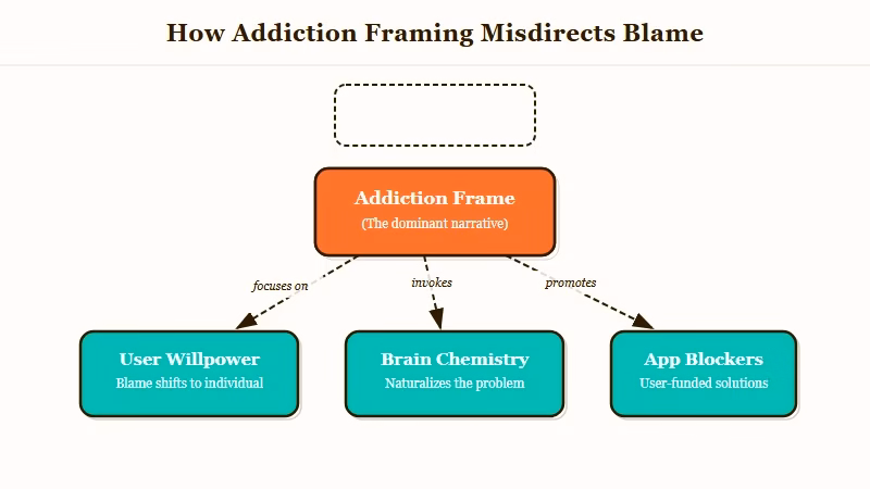Character AI addiction frame limits