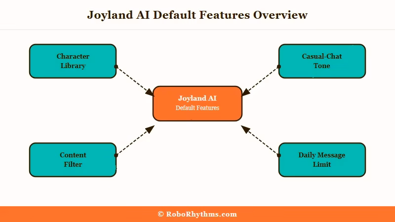 Joyland AI free tier feature breakdown