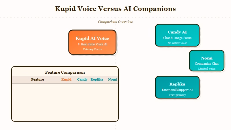 AI companion voice message quality comparison