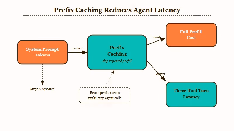 Repeated prefix token problem visualization