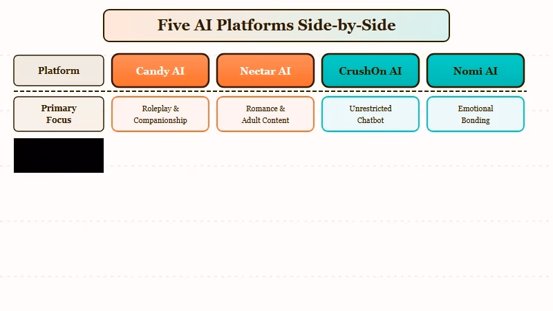 Five Secrets AI alternatives comparison grid
