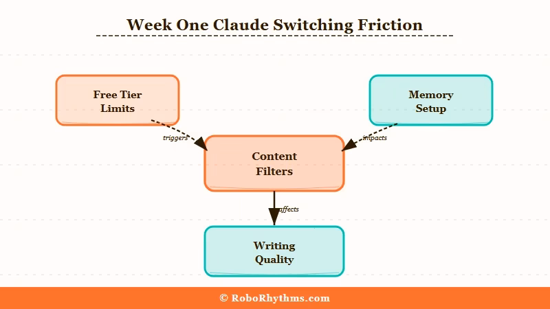 Five things nobody tells you when switching to Claude