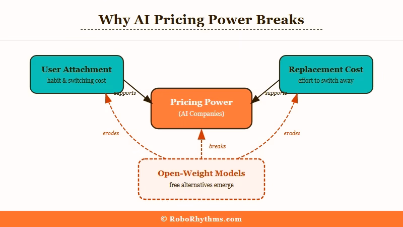 Why companion subscription pricing breaks