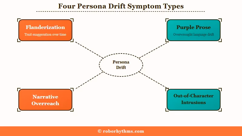 Four AI companion persona drift symptoms