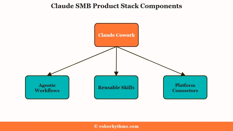 Claude for Small Business launch stack May 2026