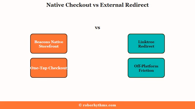 Native storefront versus external redirect commerce flow