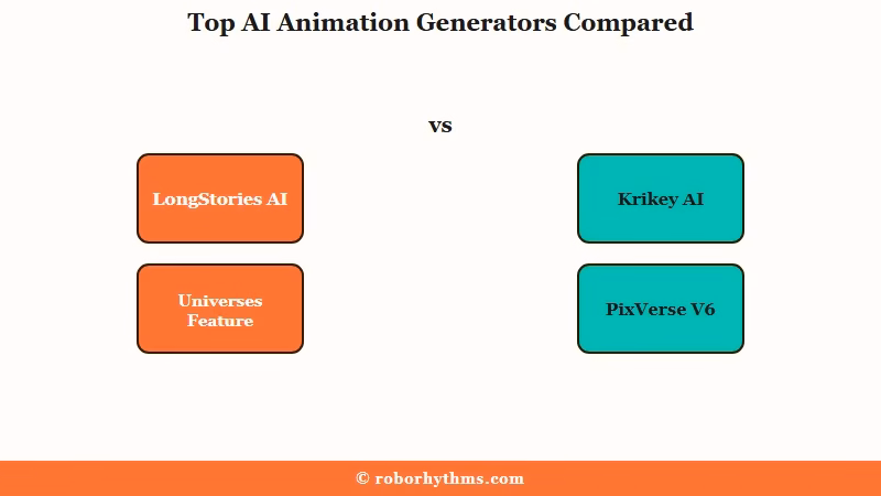 LongStories Krikey PixVerse generative animation tools