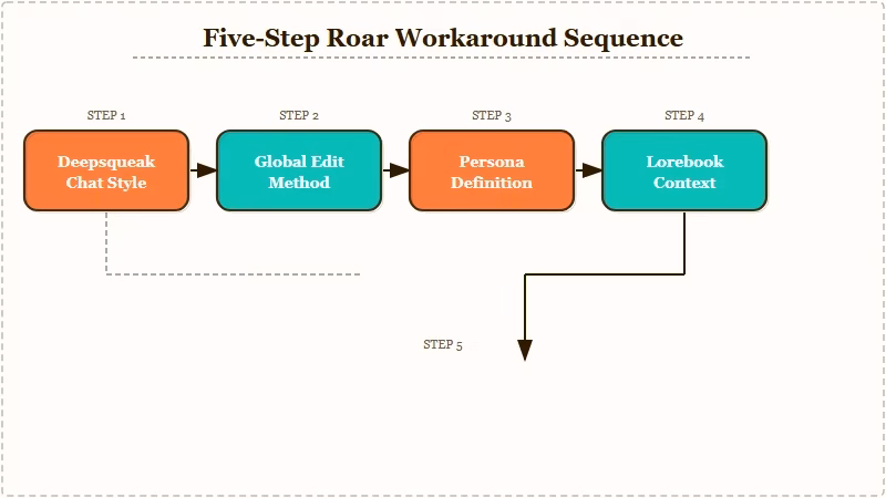 Five-step Roar workaround for Character AI Deepsqueak