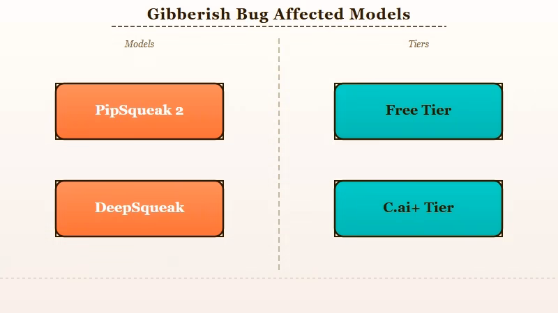 PipSqueak 2 gibberish bug affected models and tiers