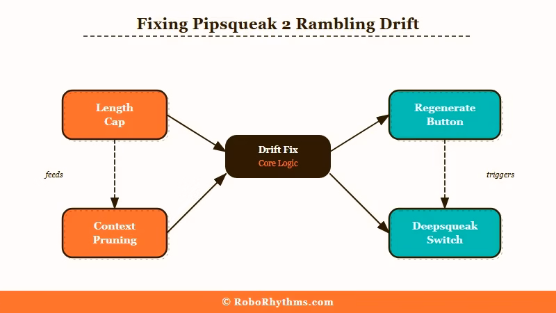 Character AI Pipsqueak 2 troubleshooting fix