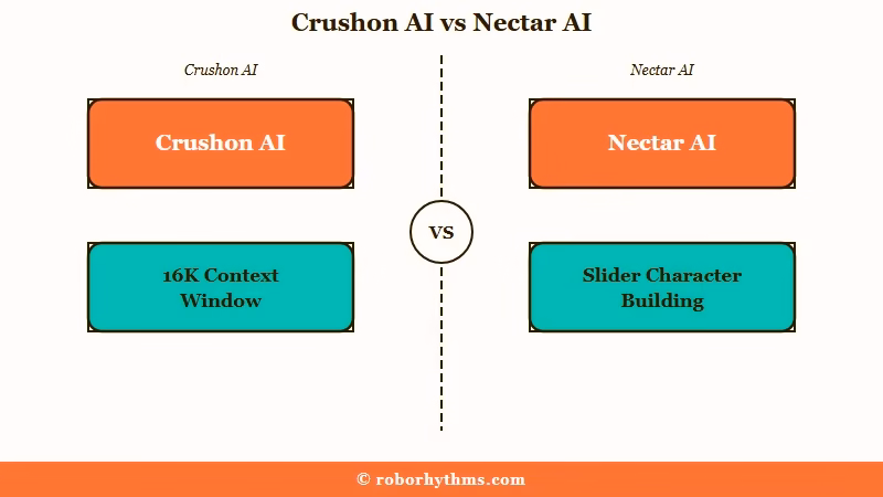 Crushon AI vs Nectar AI comparison diagram