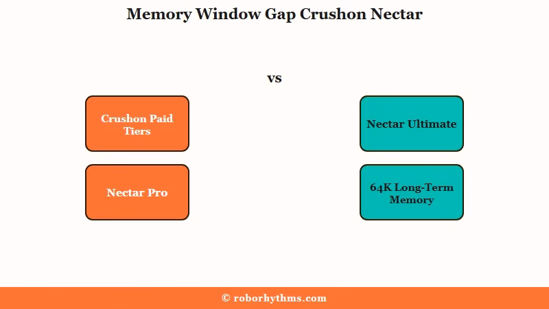 Memory window comparison Crushon vs Nectar