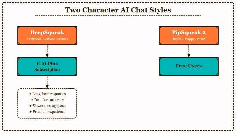 DeepSqueak versus PipSqueak 2 behavior comparison