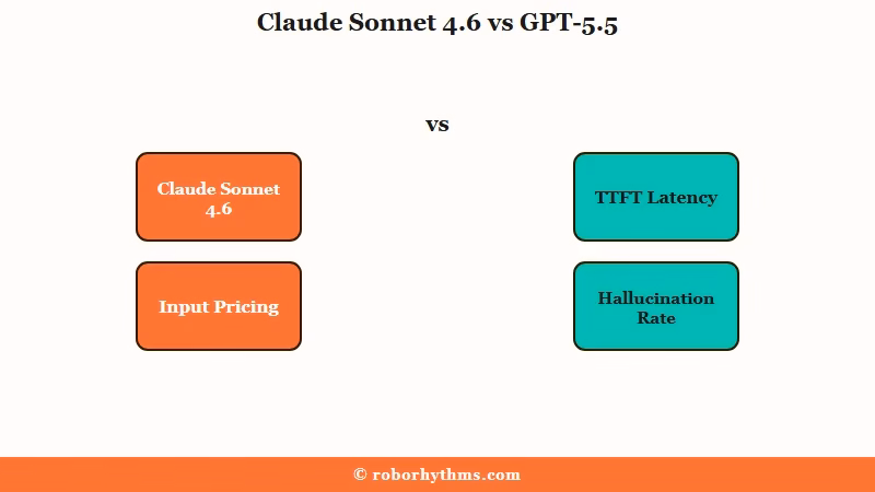 Claude Sonnet 4.6 cost latency hallucination advantages