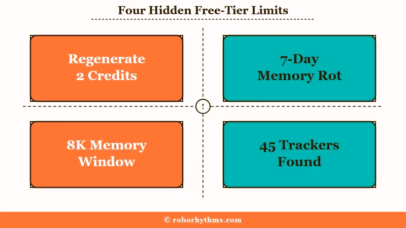 Crushon free tier hidden gotchas overview