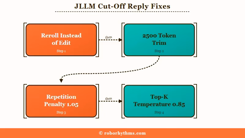 Seven fixes for JLLM cutoffs