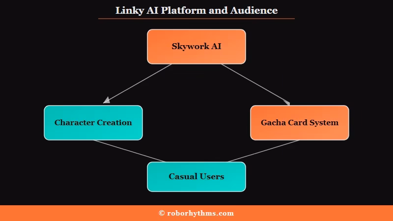 Linky AI features and target audience overview